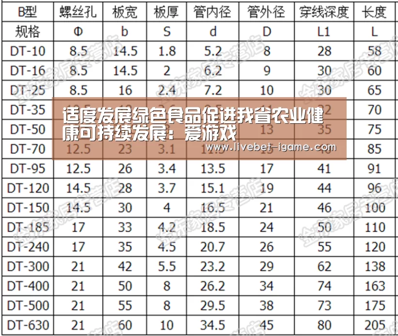 适度发展绿色食品促进我省农业健康可持续发展:爱游戏(图2) APP入口