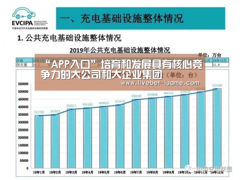 “APP入口”培育和发展具有核心竞争力的大公司和大企业集团(图2) APP入口