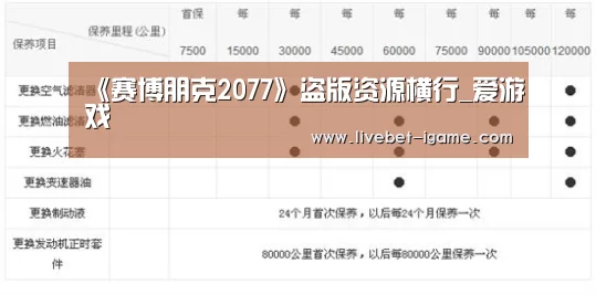 《赛博朋克2077》盗版资源横行_爱游戏(图2) 爱游戏